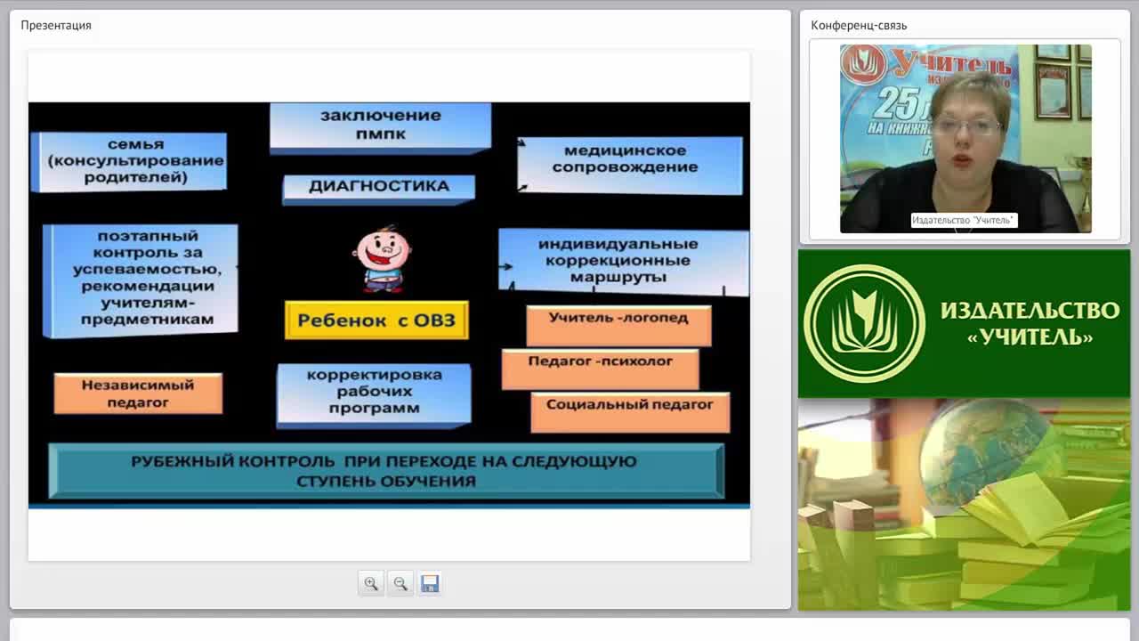 Средства обеспечения коррекционно-образовательного процесса в системе специального образования (ФГОС НОО для обучающихся с ОВЗ) - изображение № 4