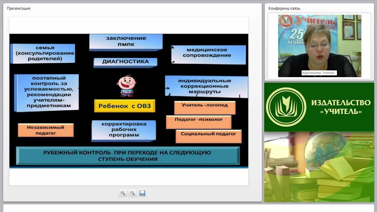 Средства обеспечения коррекционно-образовательного процесса в системе специального образования (ФГОС НОО для обучающихся с ОВЗ) - изображение № 5