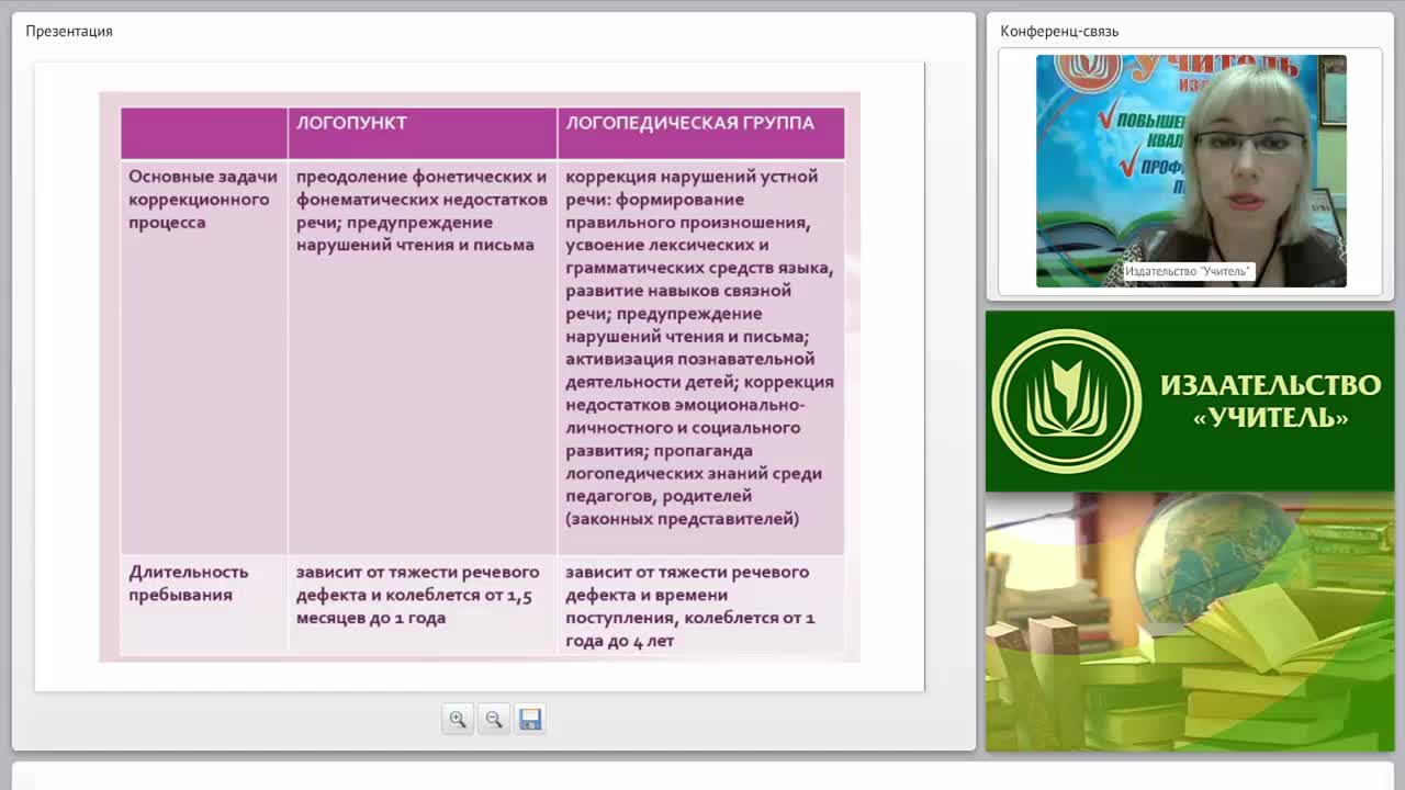 Организация логопедической помощи дошкольникам: нормативно-правовая база, документация, оборудование кабинета (ФГОС ДО) - изображение № 6