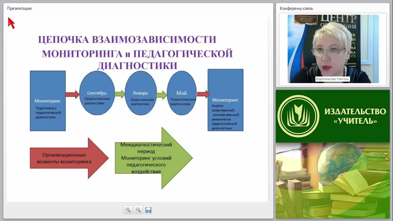 Организация диагностической процедуры в ДОО в соответствии с ФГОС ДО - изображение № 6