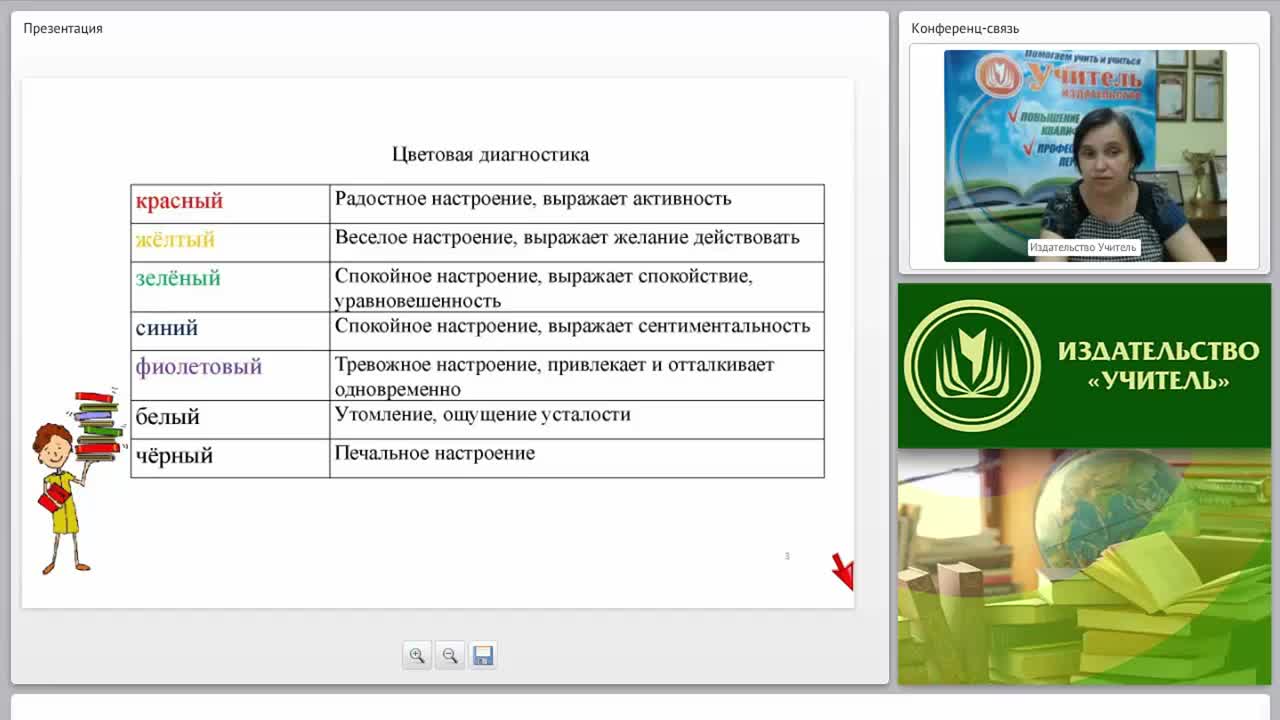 Как создать личный проект учителя начальных классов и повысить свой профессиональный рейтинг? - изображение № 4