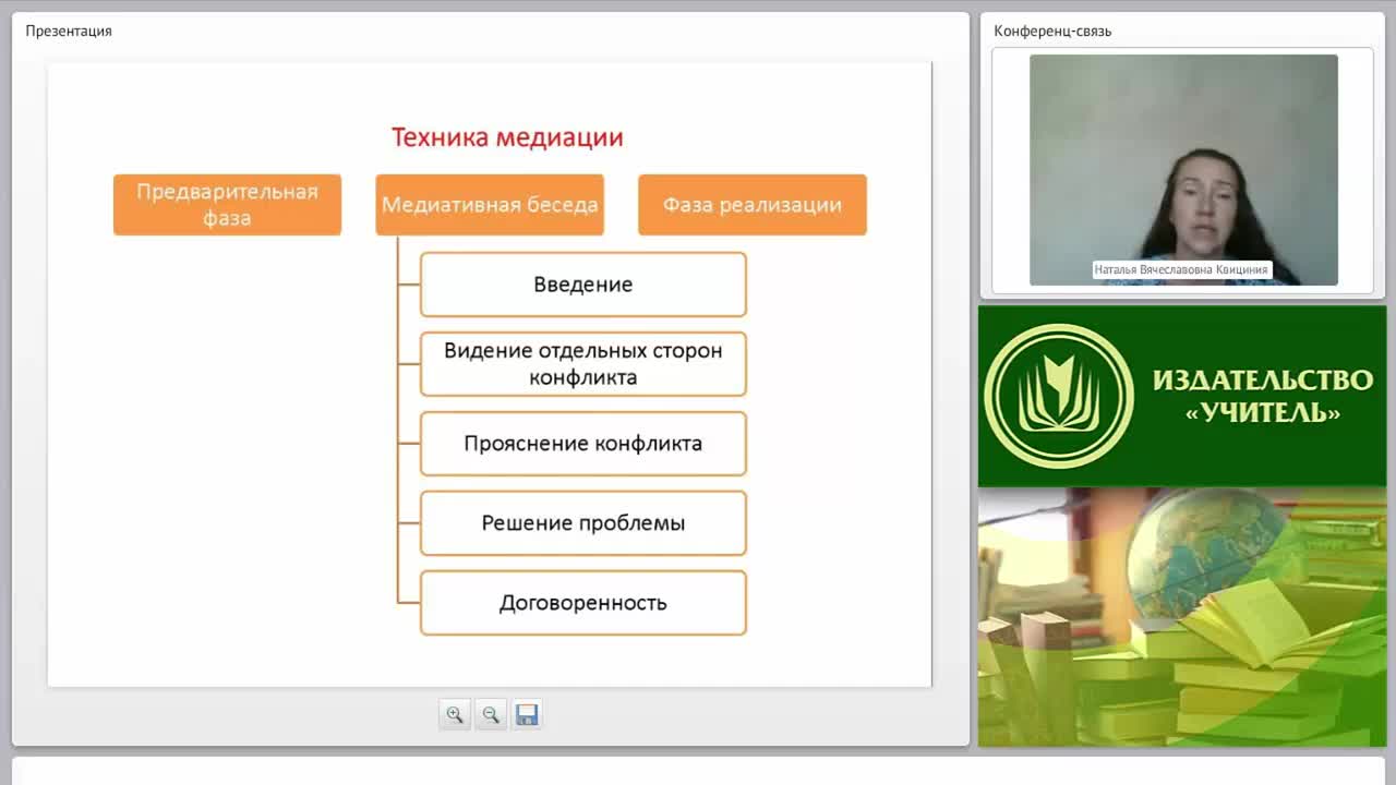 Международный вебинар «Коммуникация в ходе медиационной беседы» - изображение № 5