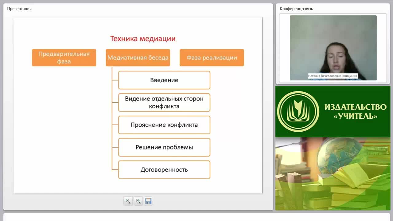 Международный вебинар «Коммуникация в ходе медиационной беседы» - изображение № 6