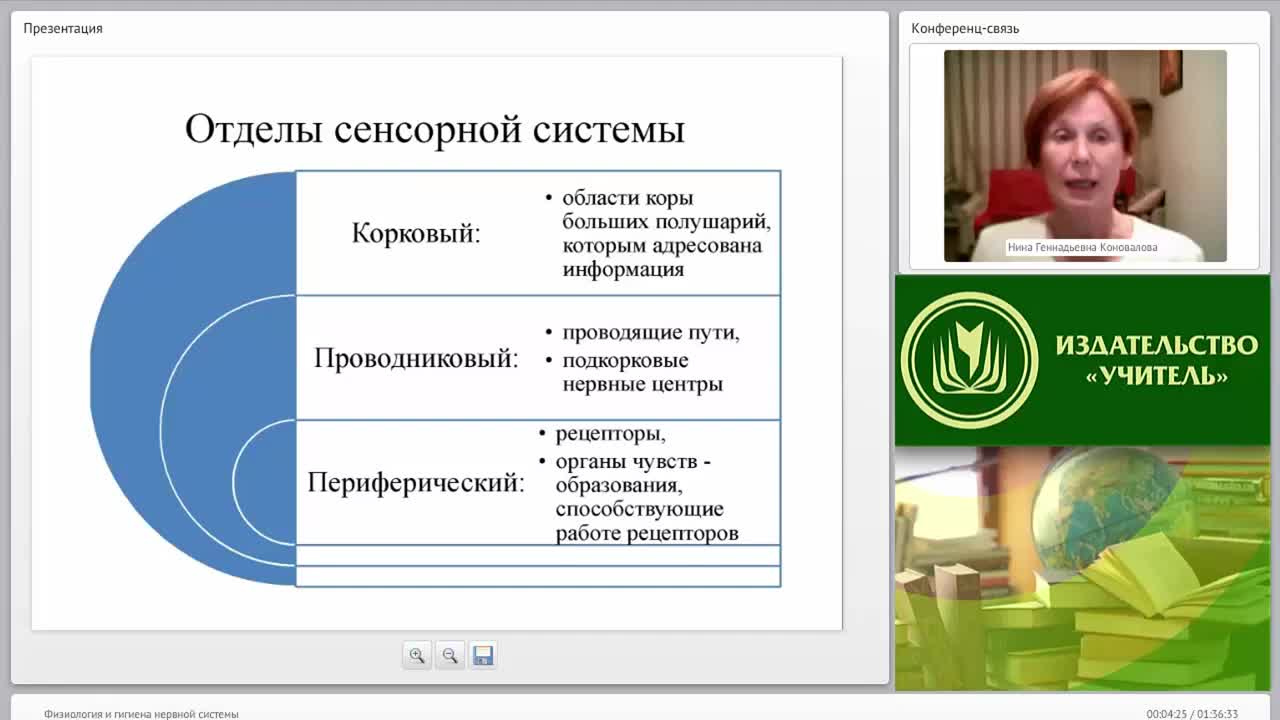 Международный вебинар &quot;Физиология и гигиена нервной системы&quot; - изображение № 4