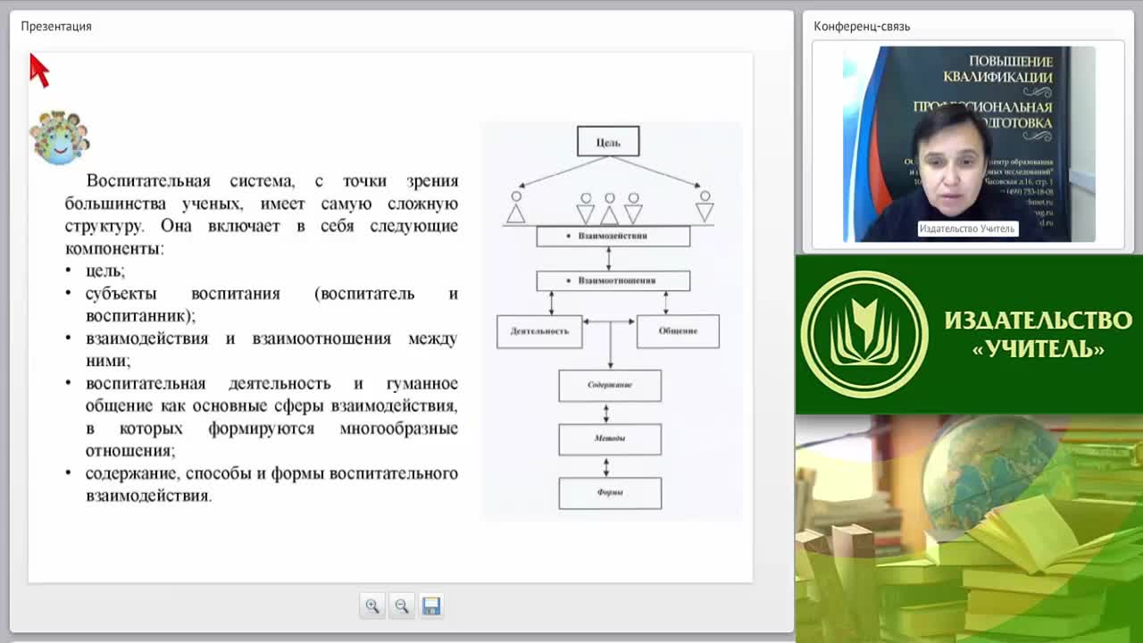 Современные концепции и технологии воспитания в соответствии с ФГОС - изображение № 6