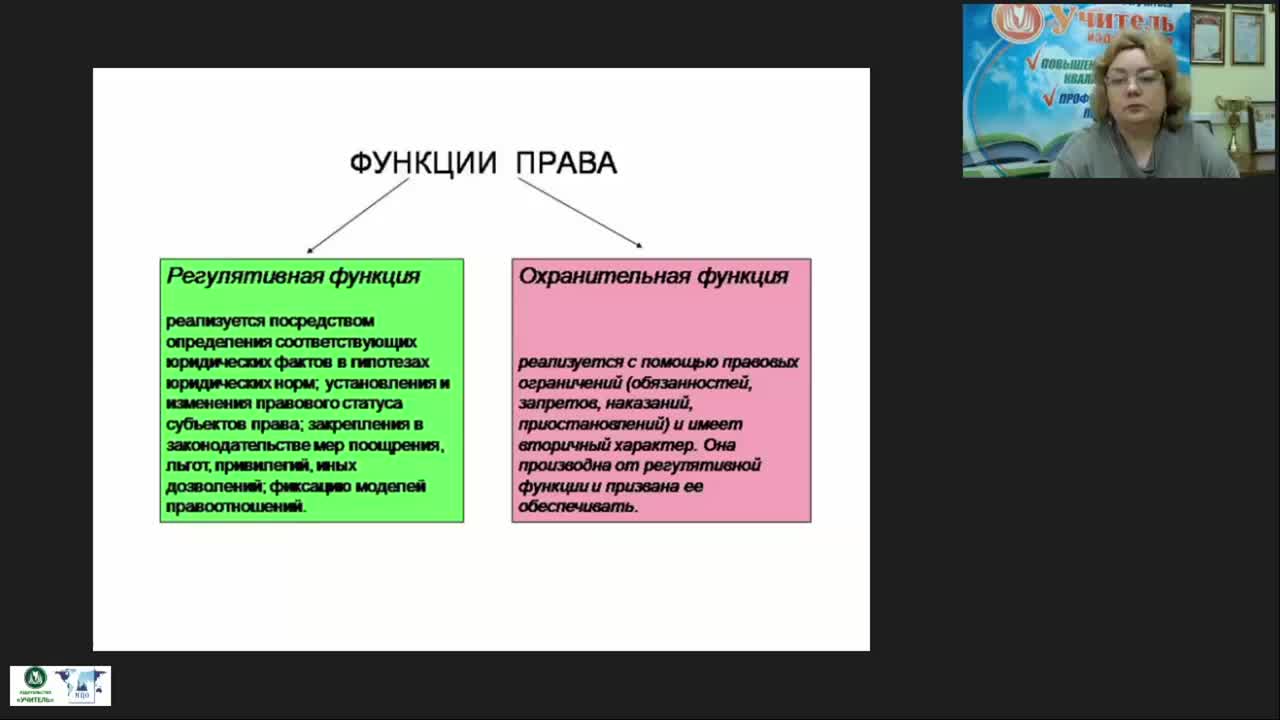 Международный вебинар &quot;Обществознание: правовые нормы и система права. Конституция РФ&quot; - изображение № 5