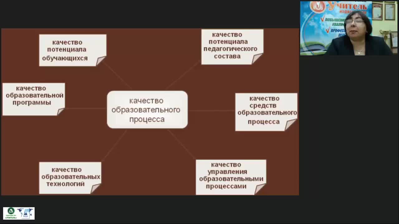 Международный вебинар &quot;Работа учителя истории по повышению качества школьного исторического образования и развитию компетенций учащихся общеобразовательных школ в соответствии с требованиями ФГОС&quot; - изображение № 5