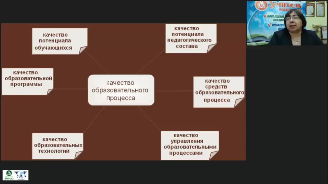 Международный вебинар &quot;Работа учителя истории по повышению качества школьного исторического образования и развитию компетенций учащихся общеобразовательных школ в соответствии с требованиями ФГОС&quot; - изображение № 6