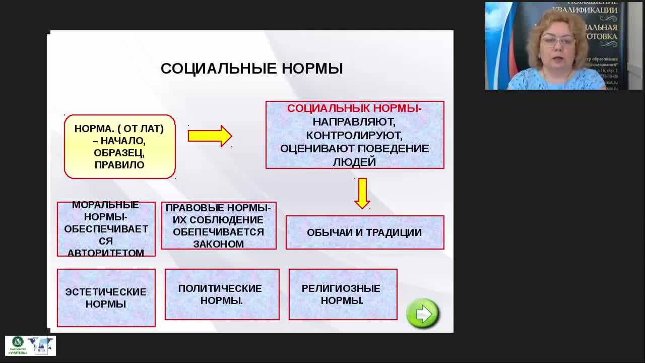 Международный вебинар &quot;Обществознание. Социальные отношения&quot; - изображение № 4