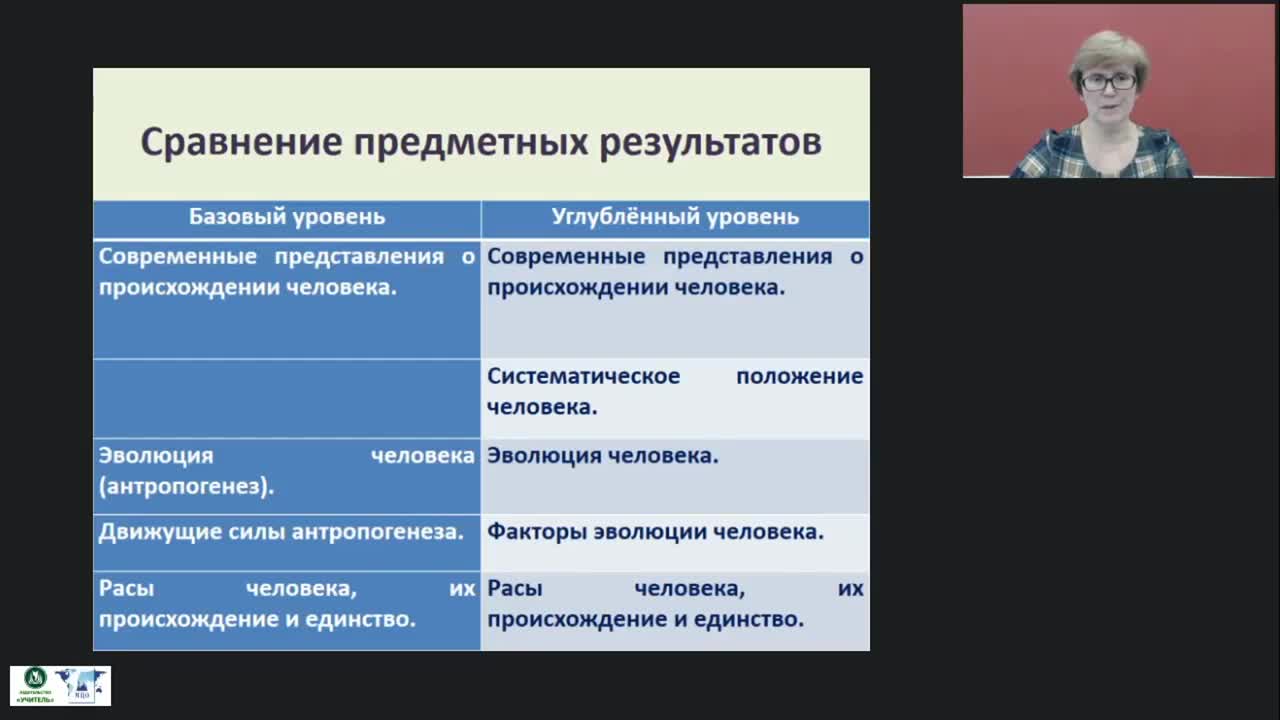 Международный вебинар &quot;Происхождение человека: антропогенез, родство и единство происхождения человеческих рас&quot; - изображение № 6