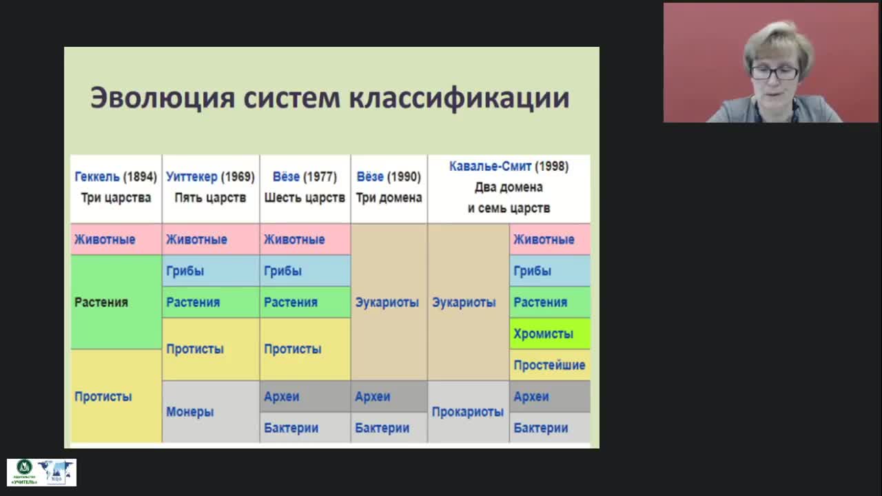 Международный вебинар &quot;Человек как биологический вид&quot; - изображение № 5