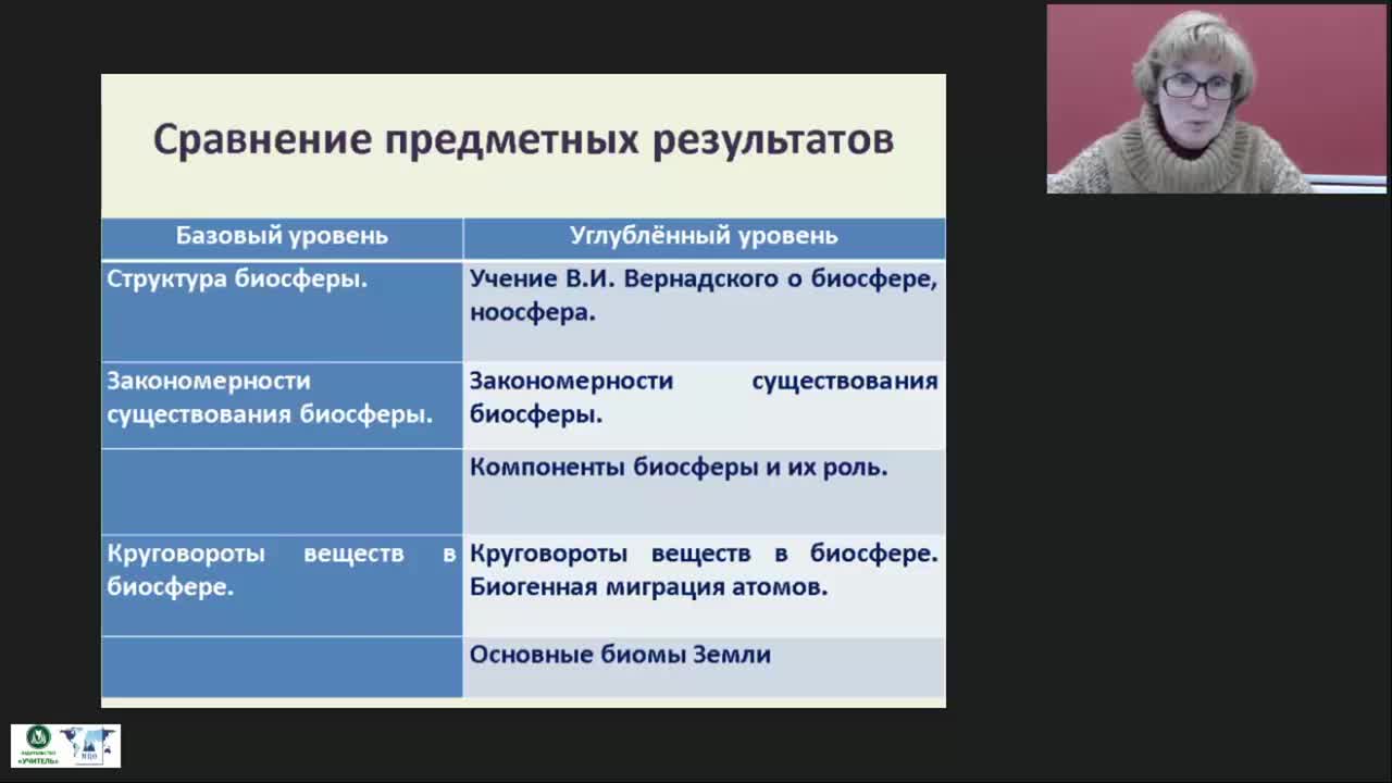 Международный вебинар &quot;Биосфера и человек: природные ресурсы и их использование, последствия хозяйственной деятельности человека&quot; - изображение № 6