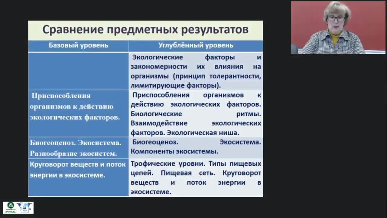 Международный вебинар &quot;Основы экологии как науки о взаимоотношениях организмов между собой и окружающей средой&quot; - изображение № 4