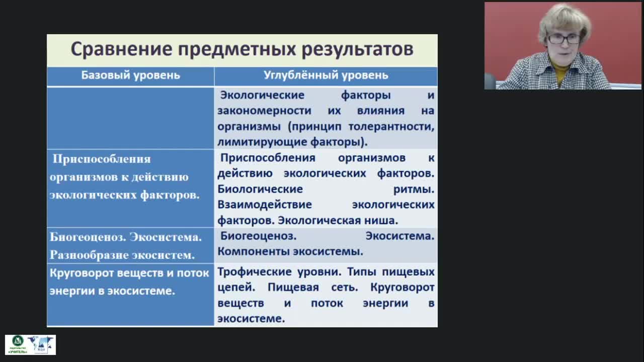 Международный вебинар &quot;Основы экологии как науки о взаимоотношениях организмов между собой и окружающей средой&quot; - изображение № 5