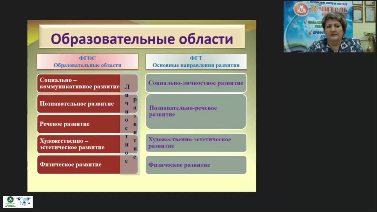 Вебинар &quot;Карточное планирование в ДОО как эффективная технология проектирования образовательной деятельности педагога с детьми&quot; - изображение № 4