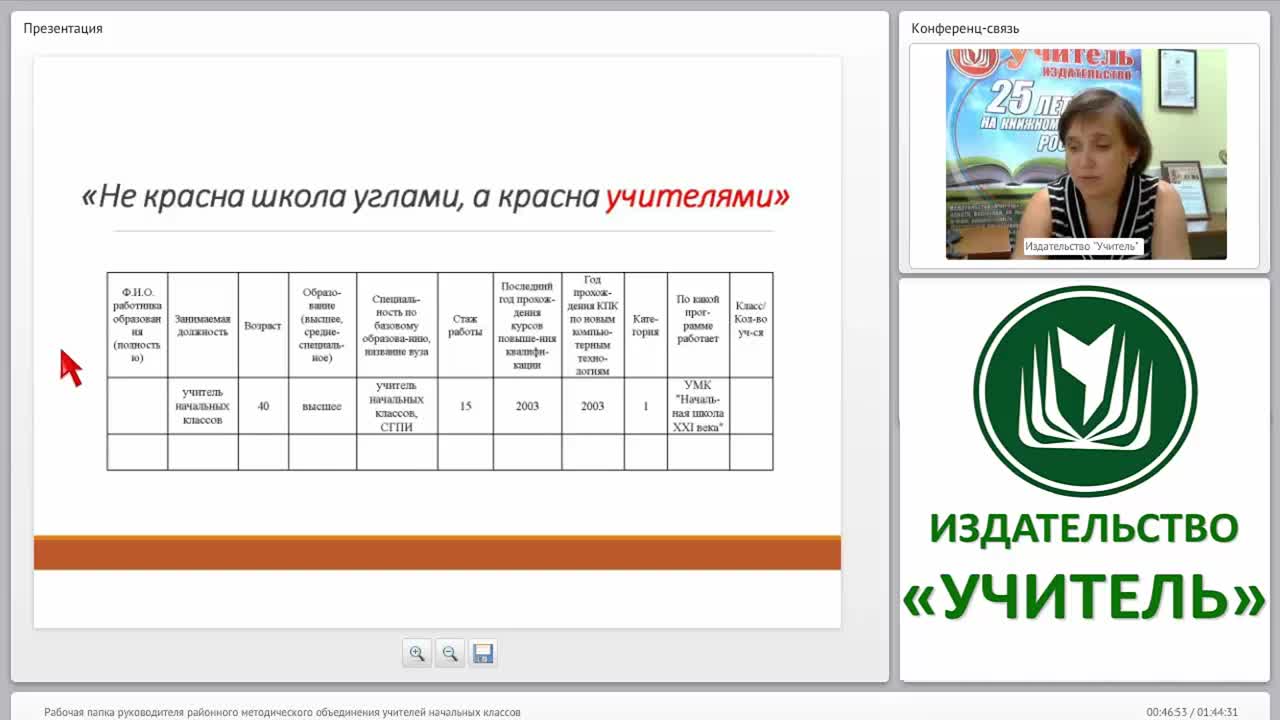 Рабочая папка руководителя районного методического объединения учителей начальных классов - изображение № 6