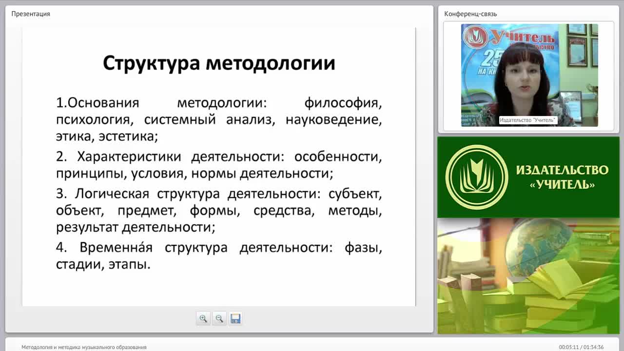 Методология и методика музыкального образования - изображение № 3